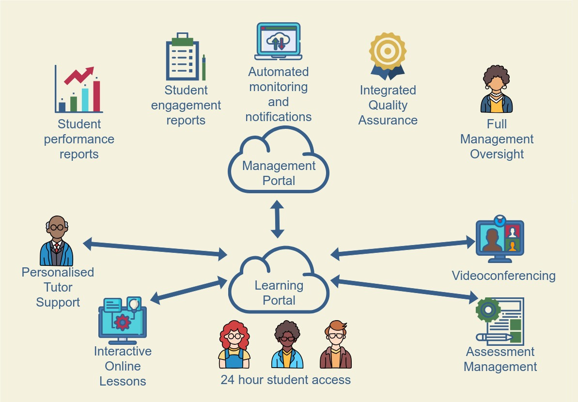 Cirls System Overview